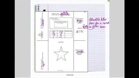 3. Absolute Value and Additive Inverse