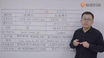 第14讲：微服务通讯方式 RPC vs REST