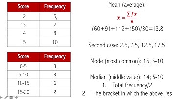 18. SAT Maths: Mean, Median, Mode, Range, Boxplot, IQR and Standard deviation