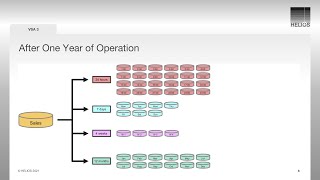HELIOS Virtual Server Appliance 3 - snapshots