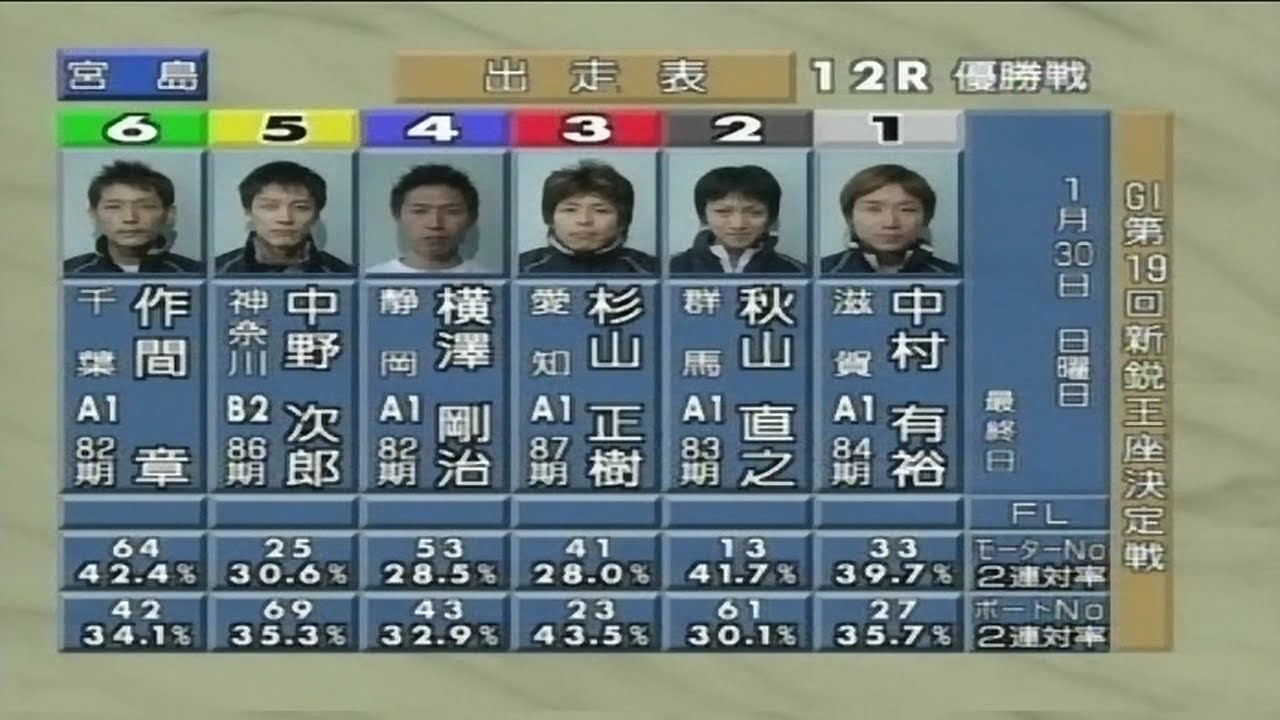 競艇／ボートレース】服部幸男 密着ドキュメント『丸亀G1第9回