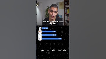 TOP COMPANY STOCKS in the LAST 10 YEARS! | Ankur Warikoo #shorts