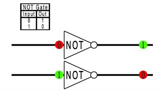 Video 10C - Control Systems Review - Boolean Logic and Gates