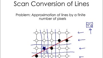 E0 271 : Graphics and Visualization : Rasterization