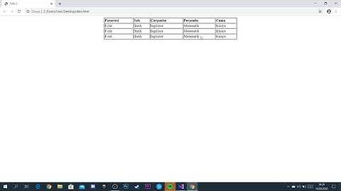 HTML İle Tablo Yapmak ("table,tr,td,border,colspan,rowspan")