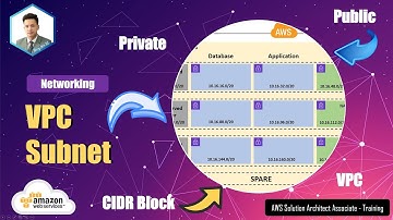 AWS - Networking - VPC Subnet là gì?