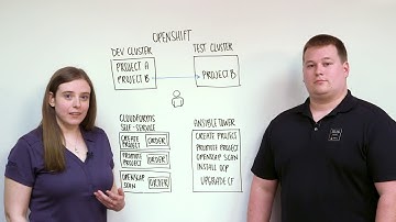 Red Hat Consulting: Ansible, CloudForms, and OpenShift Integration