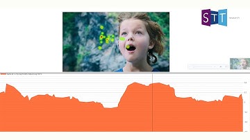 Neuromarketing EEG Voorbeeld | Metric Verlangen
