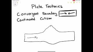 Convergent Boundary Continental Collision