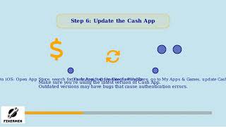 How to Fix Cash App Error 401 Unauthorized Simple Steps