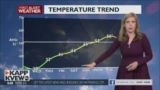 Cold Snap Continues: Below-freezing temperatures continue today with plenty of sunshine, chance of