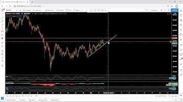 XMR - Monero Technical Analysis for March 2, 2021 - XMR