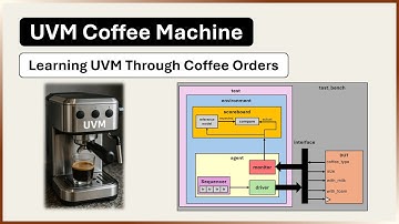 UVM Explained Through a Coffee Machine ☕