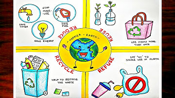 How To Draw Reduce Reuse Recycle Poster|Save Nature Save Earth Drawing Easy Step By Step