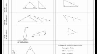 Classify Triangles