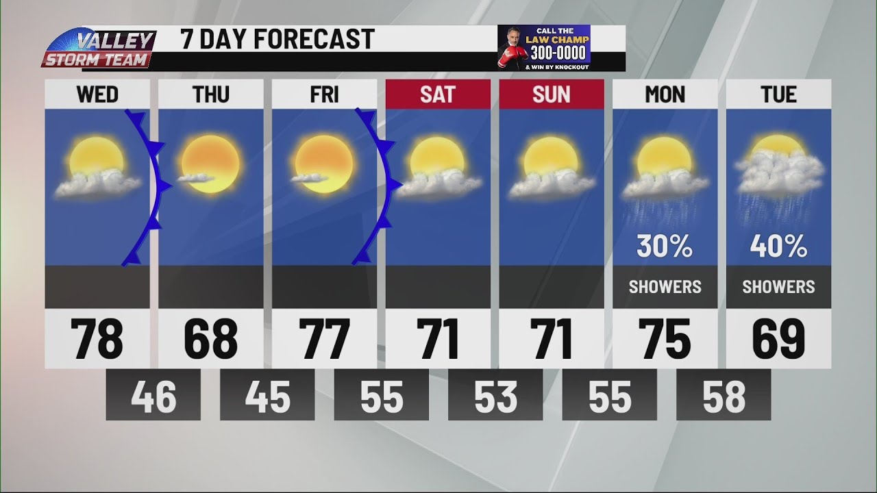 Cool weather and dry conditions