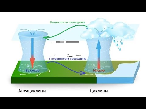 Приталкивание параллельных проводника, силой Магнуса.