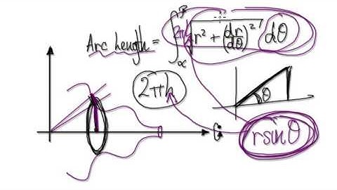 Video 2348 - Polar coordinates surface area