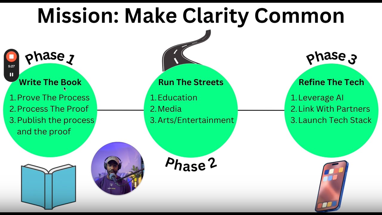 Make Clarity Common in 2025 with PROVEN Strategies