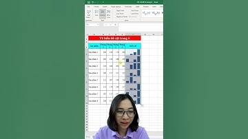 Mẹo vẽ nhanh hàng loạt biểu đồ cột trong ô Excel | Nguyễn Thị Hường