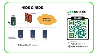 Cybersecurity Hids And Nids Jobpakado Jobs Updates Training Placement Career Upgrade