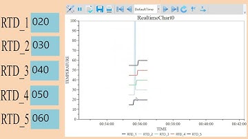 DIAVIEW REAL TIME CHART | DELTA | SCADA | DIAVIEW |RealtimeChart