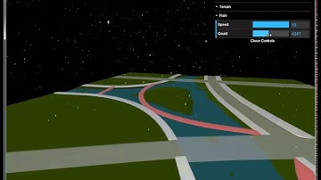 Hydrology Simulation- Proposed Terra Forming