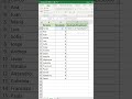 Cómo Usar La Función SI En Excel Excel Funcion SI Shortcuts mp3