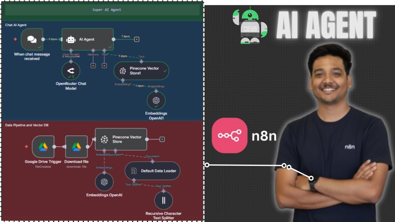 Build Your Own RAG AI Agent with n8n : Easy Step-by-Step Guide - YouTube