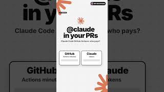 Turn @Claude into a GitHub Contributor #AgenticCoding #Shorts