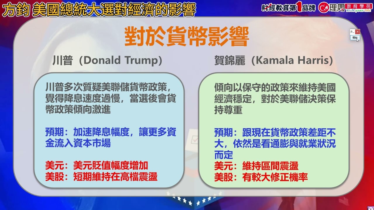 美國總統大選對世界經濟的影響 | 理周教育學苑 | 方鈞 | 外匯進階(字幕)
