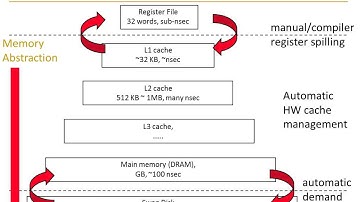 Computer Architecture - تنظيم وبناء الحاسب - Lecture 9 - Part 2\3