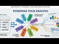 Multiple Dimension & Dimension Combinations Explained | Business Central