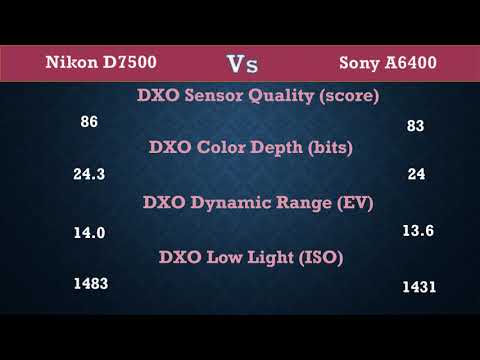 Nikon D7500 Vs Sony A6400 - Comparison, Specifications, Price