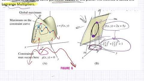 Lagrange Multipliers