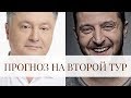 Зеленский против Порошенко. Второй тур. Гадание Каролины