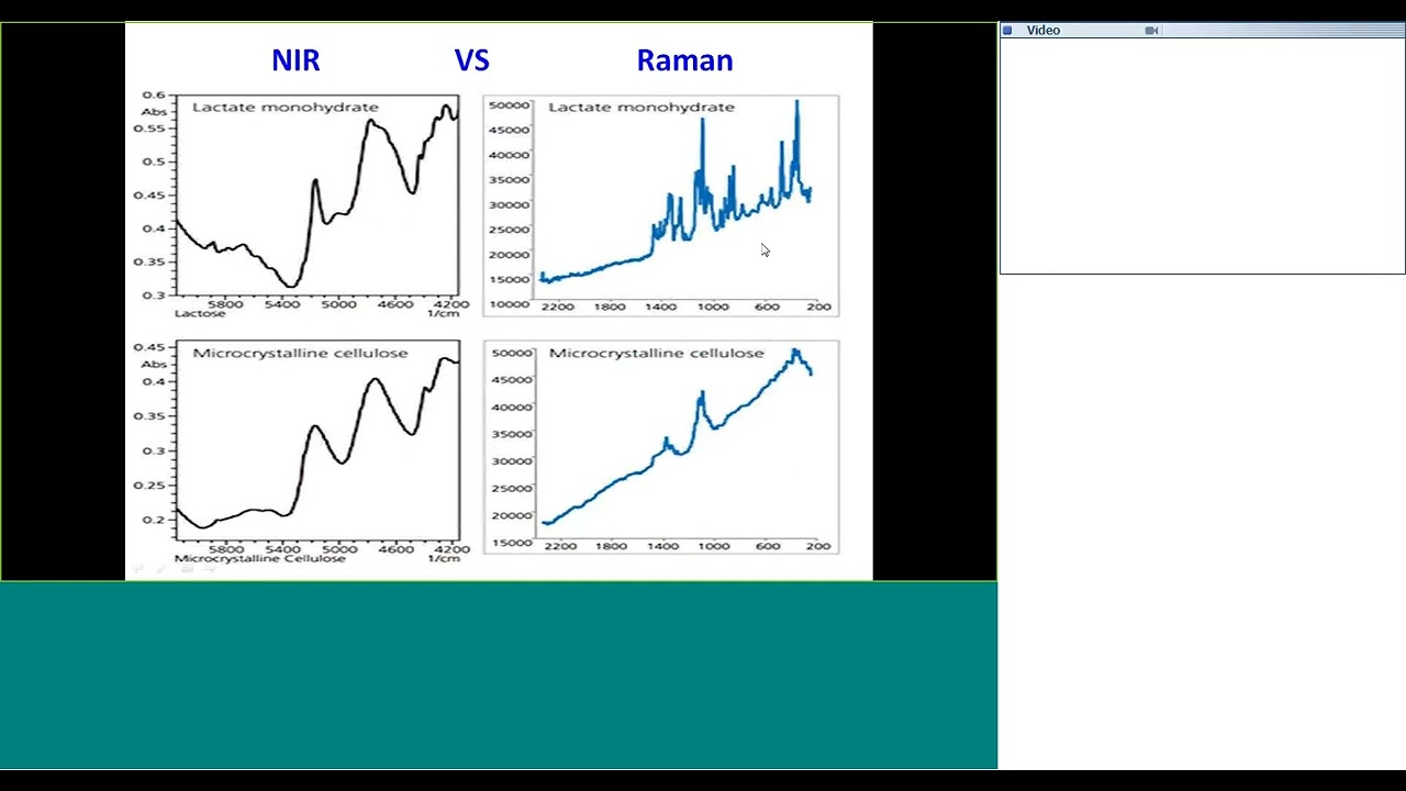 AcuTech WebEx Meeting Dr Frank Yang presenting to potential distributor