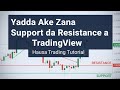 Yadda Ake Zana Support Da Resistance A TradingView Hausa Trading Tutorial