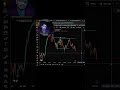 No emotions, just strategy 💯" #mindset #motivation #tradingmindset #tranding #tradingmindset #trend