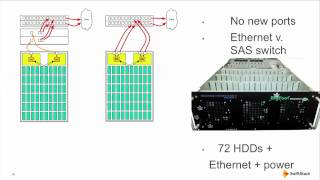 Case Study: Seagate Kinetic Platform in Action