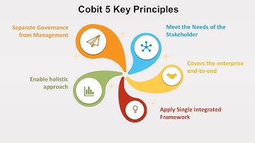 Understanding the COBIT Framework - A Comprehensive Guide (14 Minutes)