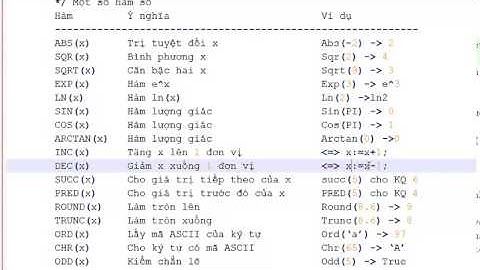 Lập trình Pascal+ Bài 2+ Các thành phần cơ bản trong Pascal