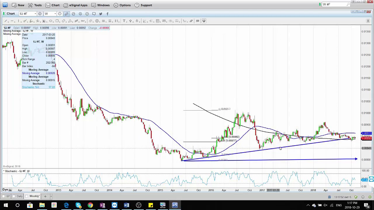 Forex Market Mentor - 