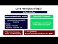 Django REST Framework Full VIdeo