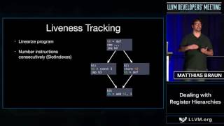 2016 LLVM Developers' Meeting: M. Braun 'Dealing with Register Hierarchies'