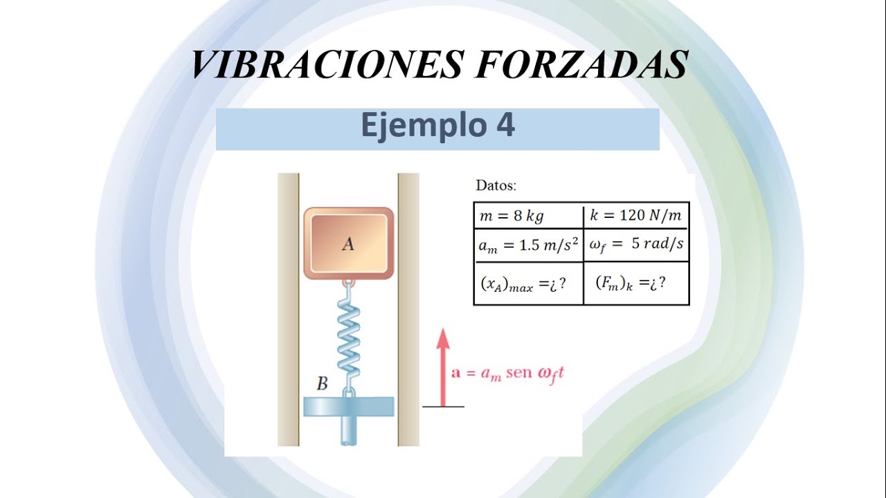 Vibraciones forzadas de un sistema masa - resorte - soporte. - YouTube