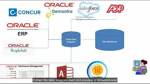Oracle Data Integrator (ODI) 12c Developer Course : Introduction