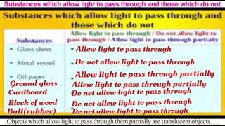5th STANDARD BASIC SCIENCE CHAPTER 3-(PART-2)KERALA SYLLABUS