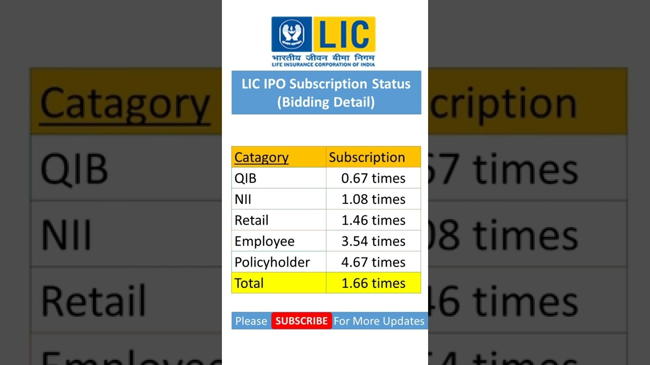 LIC ipo subscription status Day 4 (Bidding Details )