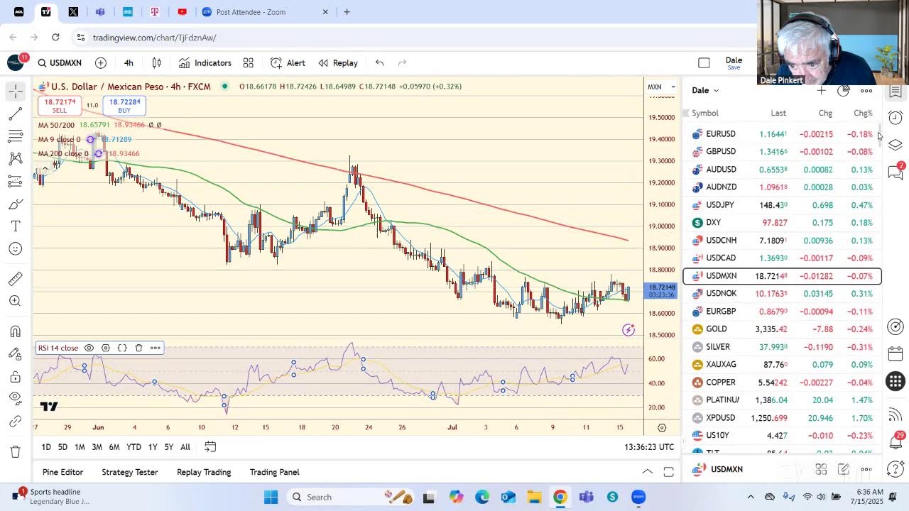AUD/USD demonstrating relative strength [Video]